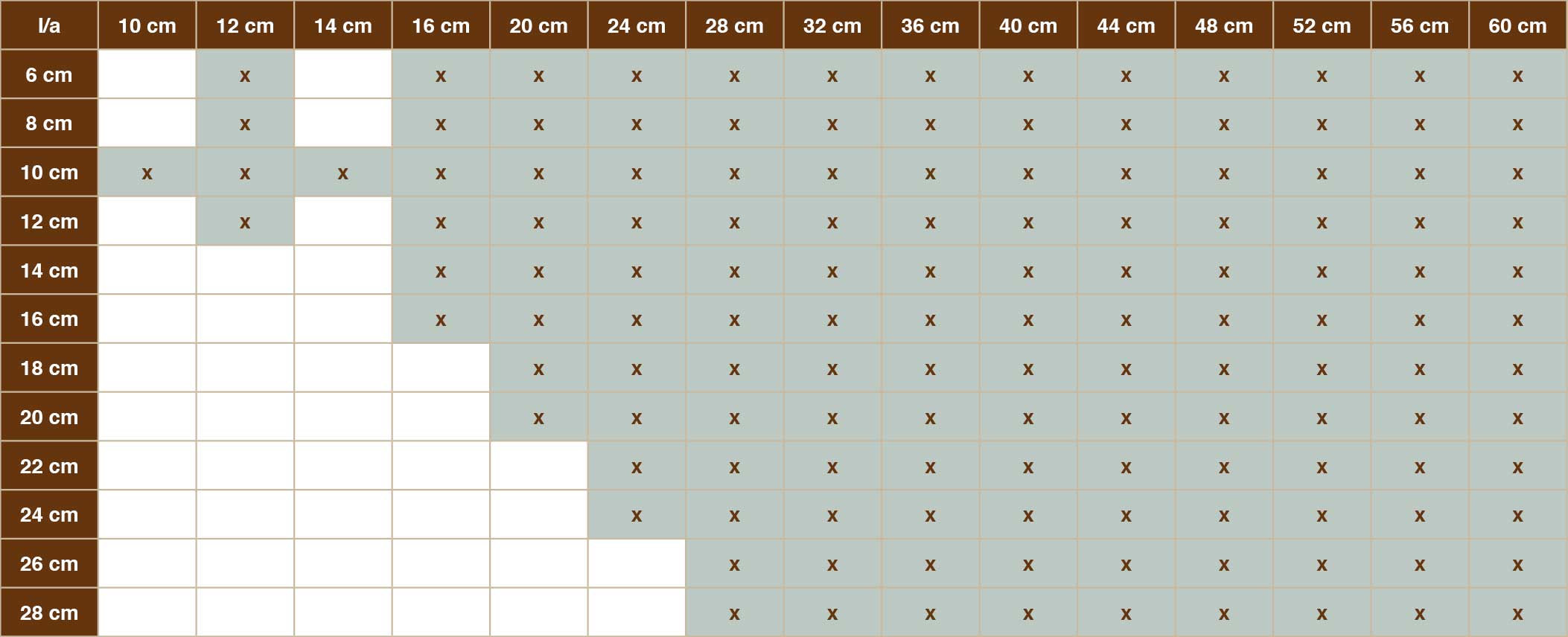 TAbelle Lamellare Plunger Sterzing Franzenfeste